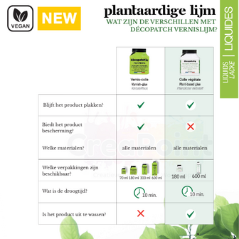 D&eacute;copatch plantaardige lijm 180 ml.